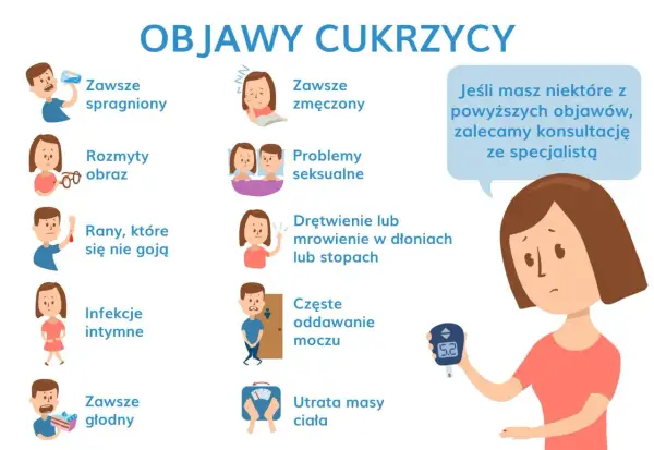 Objawy cukrzycy ciążowej: pragnienie, zmęczenie, problemy z gojeniem ran, infekcje, drętwienie, częste oddawanie moczu. Konsultacja ze specjalistą jest ważna.